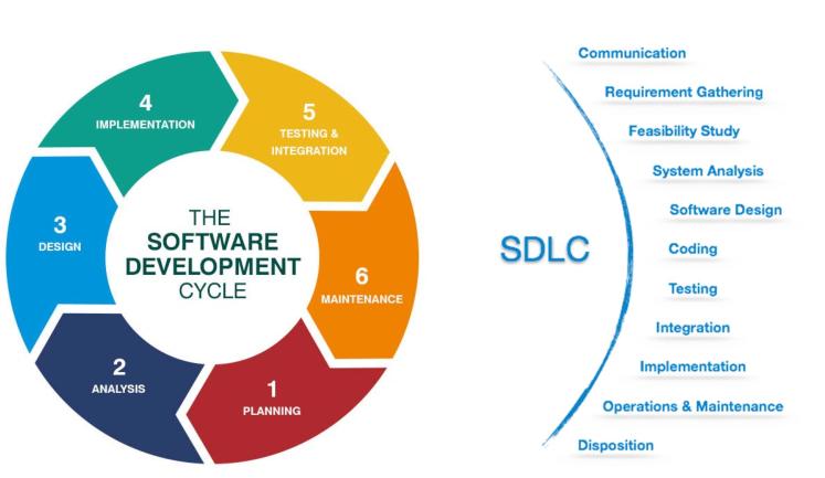 第二章 软件构造过程——软件配置管理scm与版本控制系统vcs - 程序员